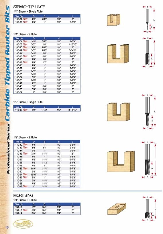 Timberline - 1/8 Diametermeter 1/4 Shank (100-10)