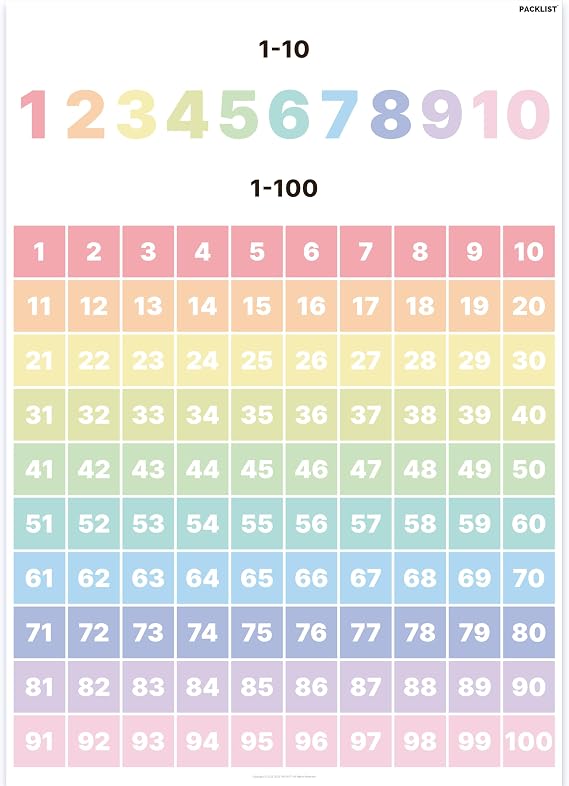 PACKLIST Numbers 1 to 100 Poster for Kids – Giant A1 (84x60cm) Educational Wall Chart | Colourful Counting Learning Tool for Nursery, Classroom & Playroom | Premium 160gsm Paper | Plastic-Free
