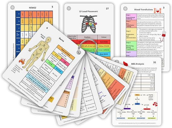 Nursing Reference Cards - Set of 16 Double-Sided Quick Clinical Reference Flash Cards for Nurses, Students & Clinical Practise, Medical Cards